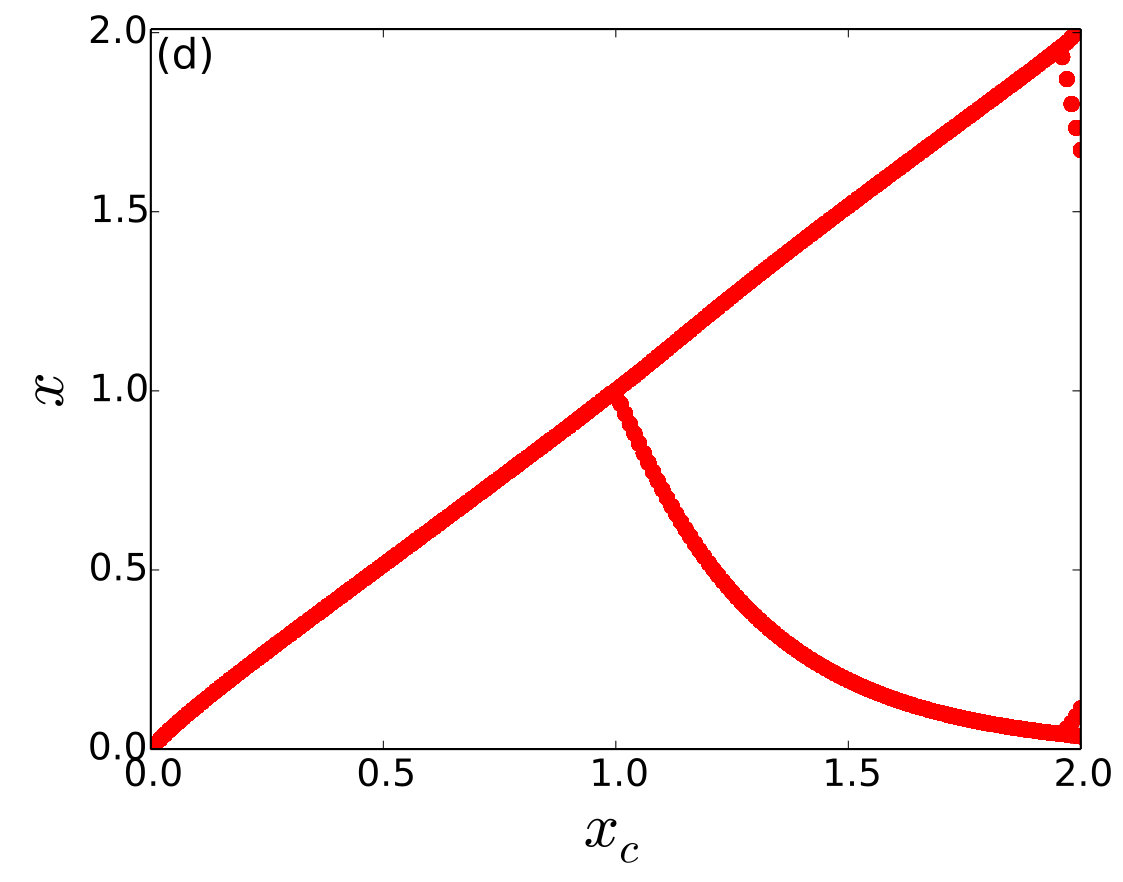 Figure 22