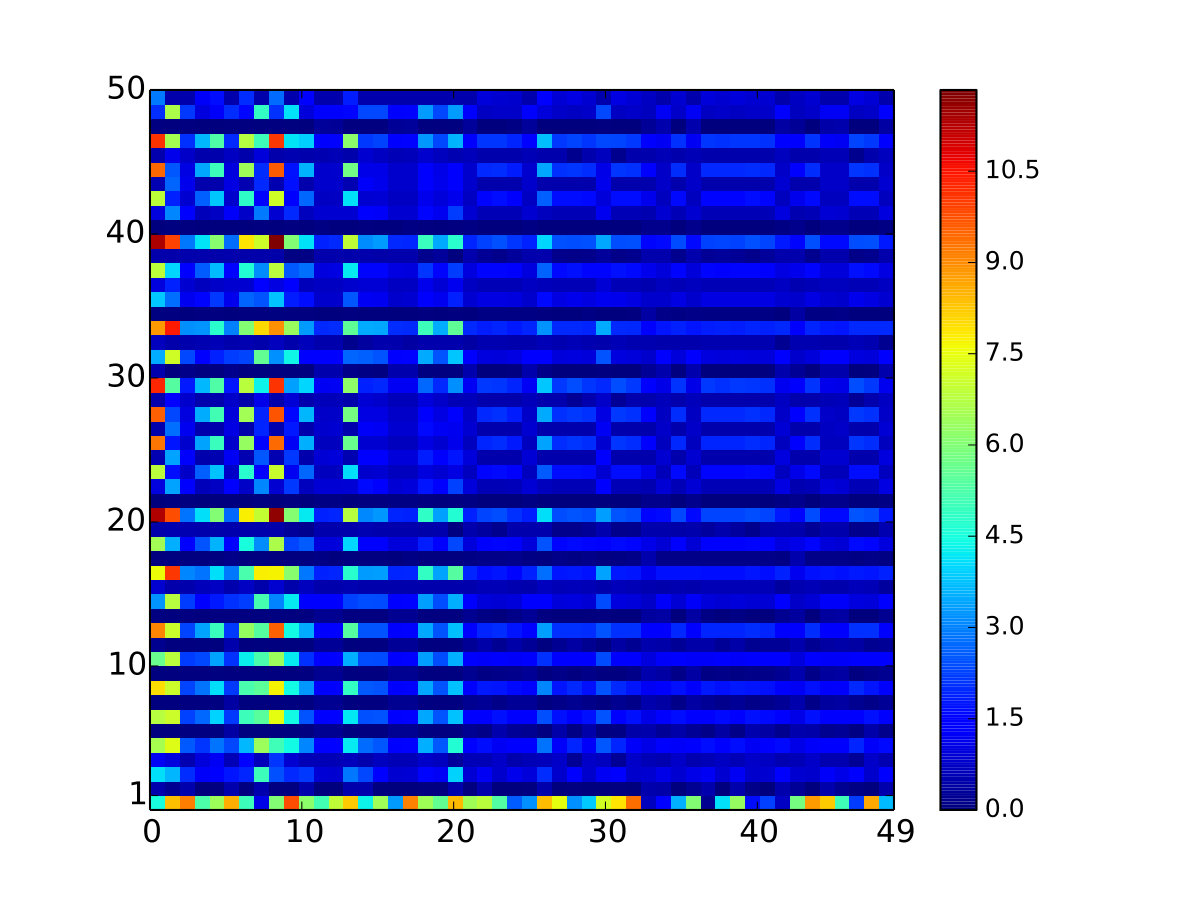 Figure 23