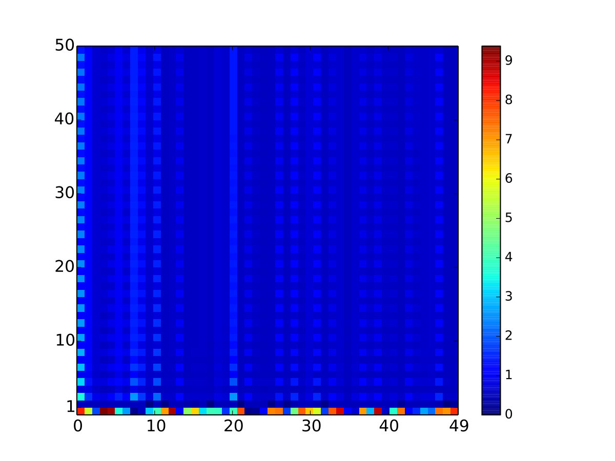 Figure 24