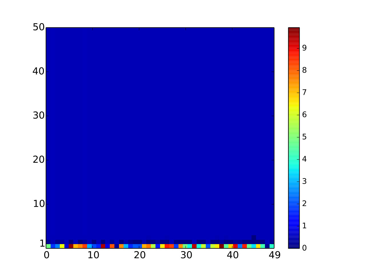 Figure 25