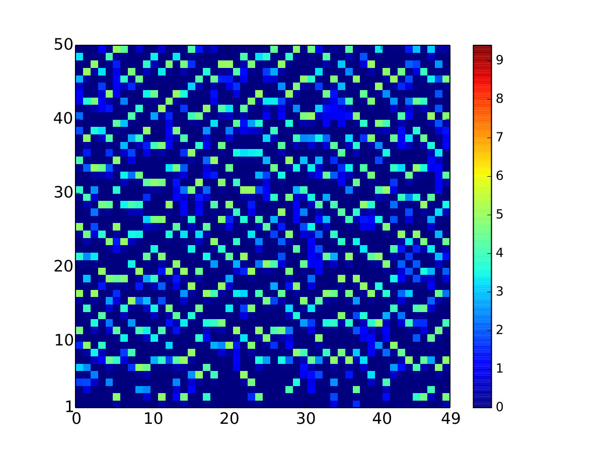 Figure 26