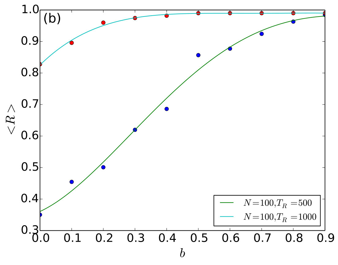 Figure 27