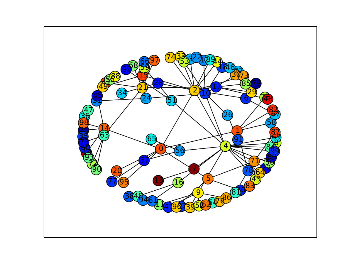 Figure 28