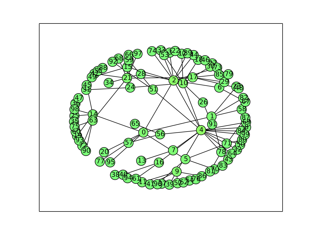 Figure 29