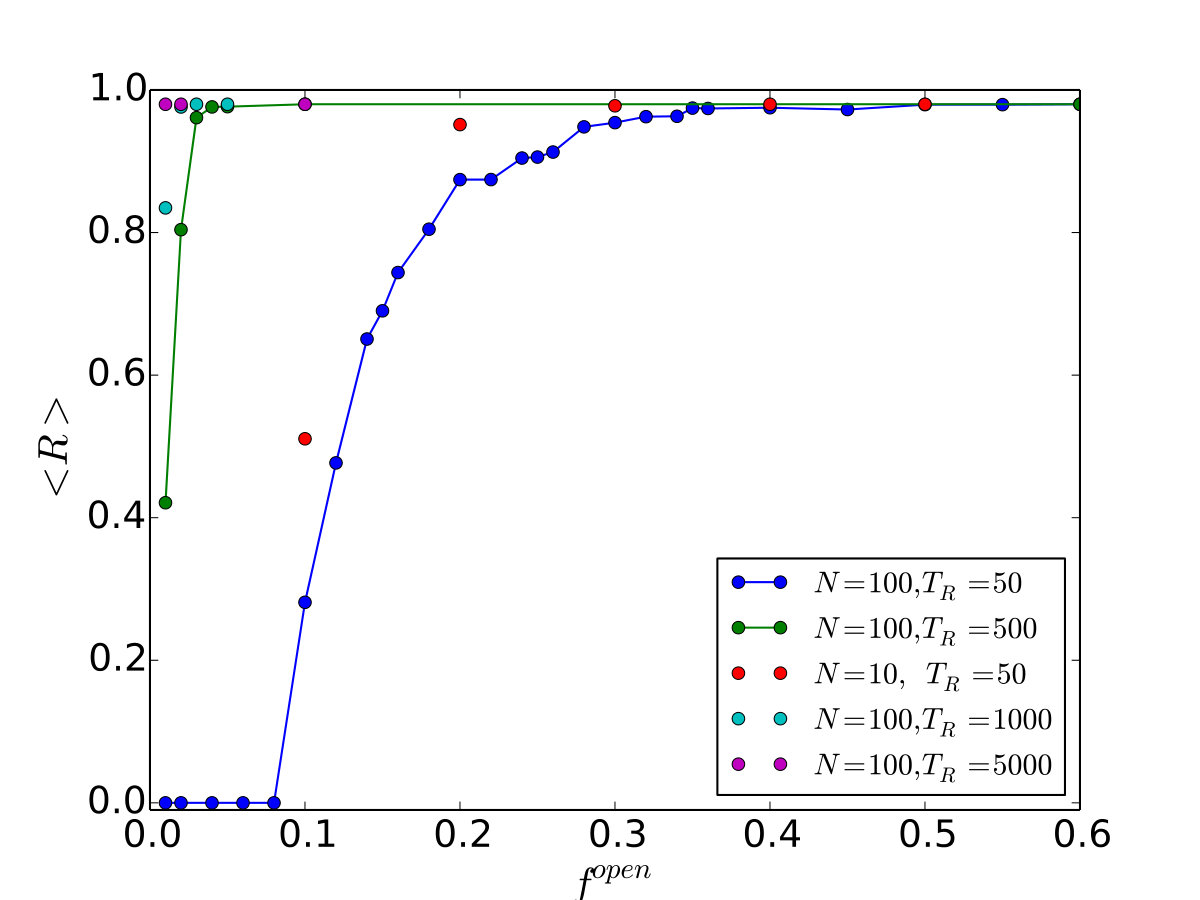 Figure 30