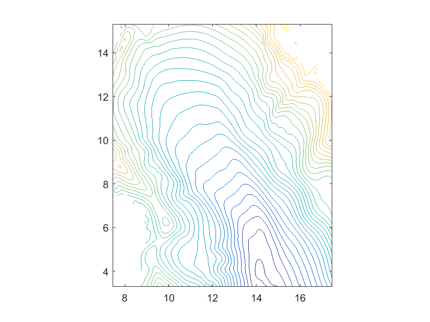 Figure 7