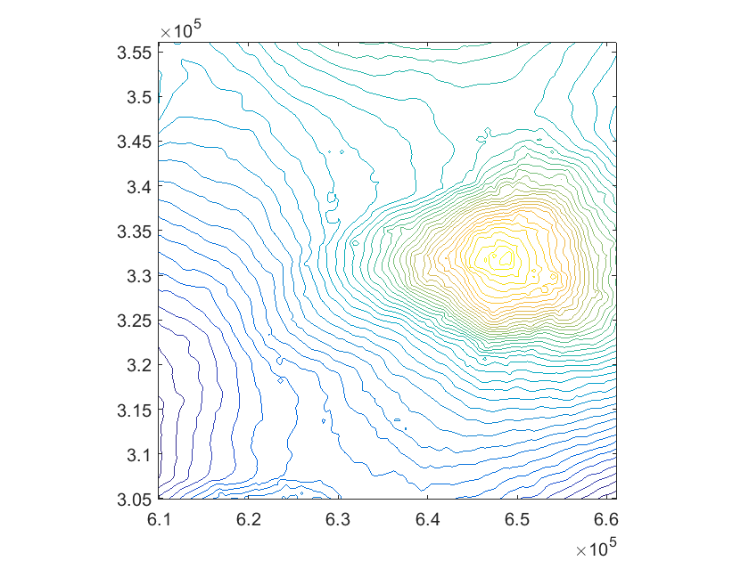 Figure 10