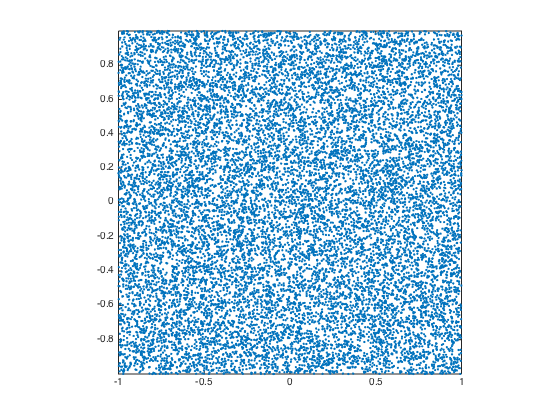 Figure 20