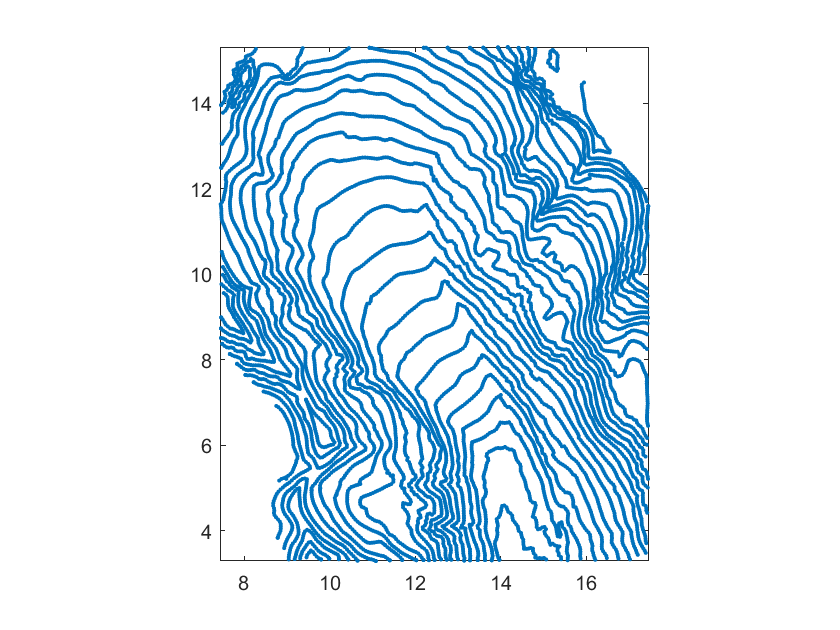 Figure 24
