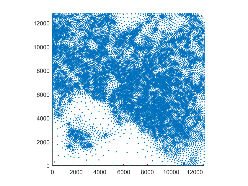 Figure 25