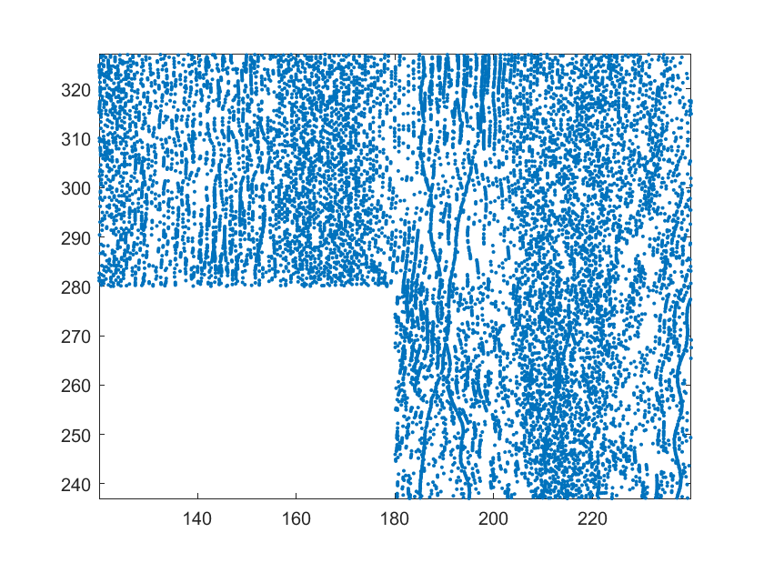 Figure 27