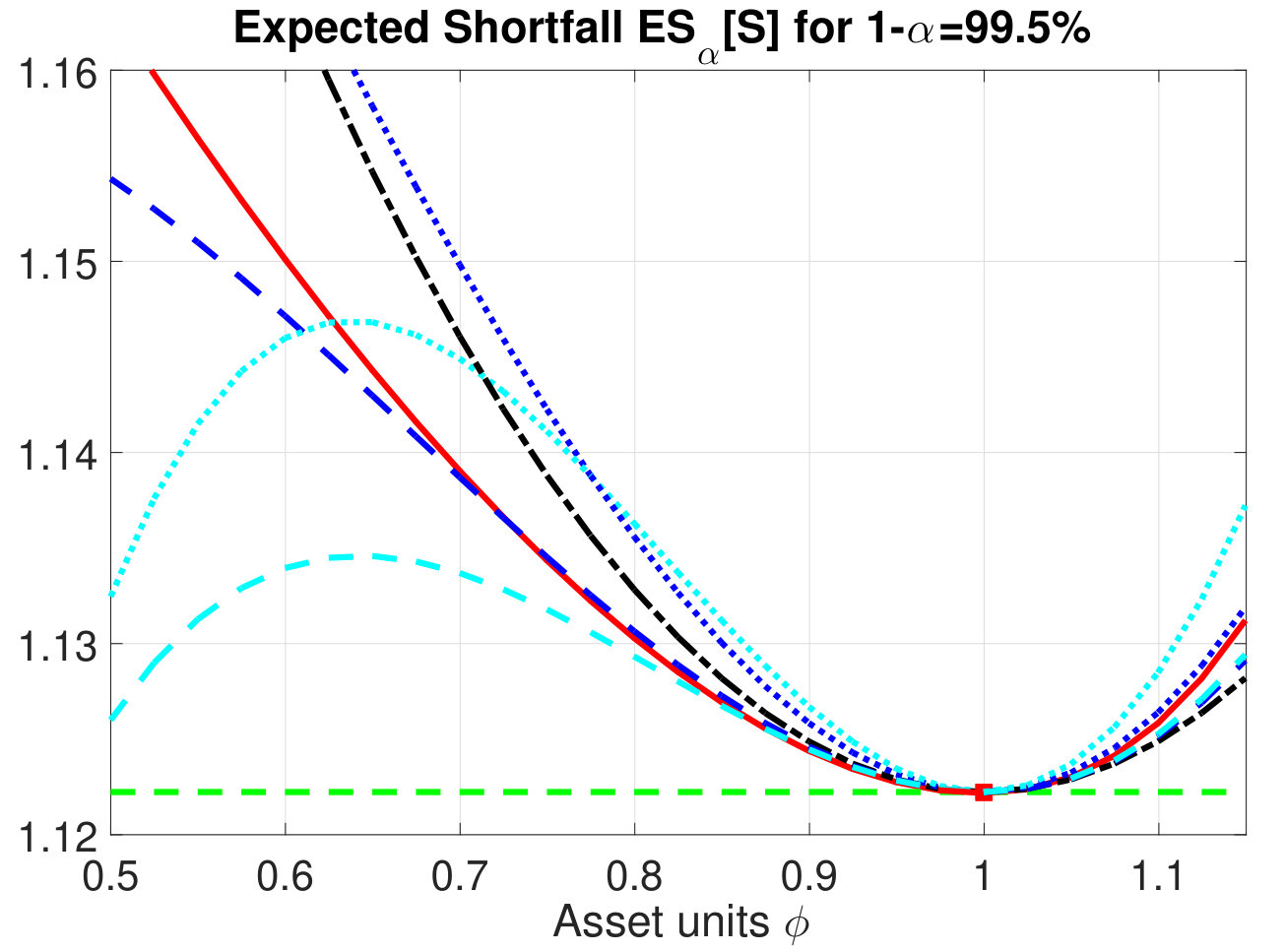 Figure 5