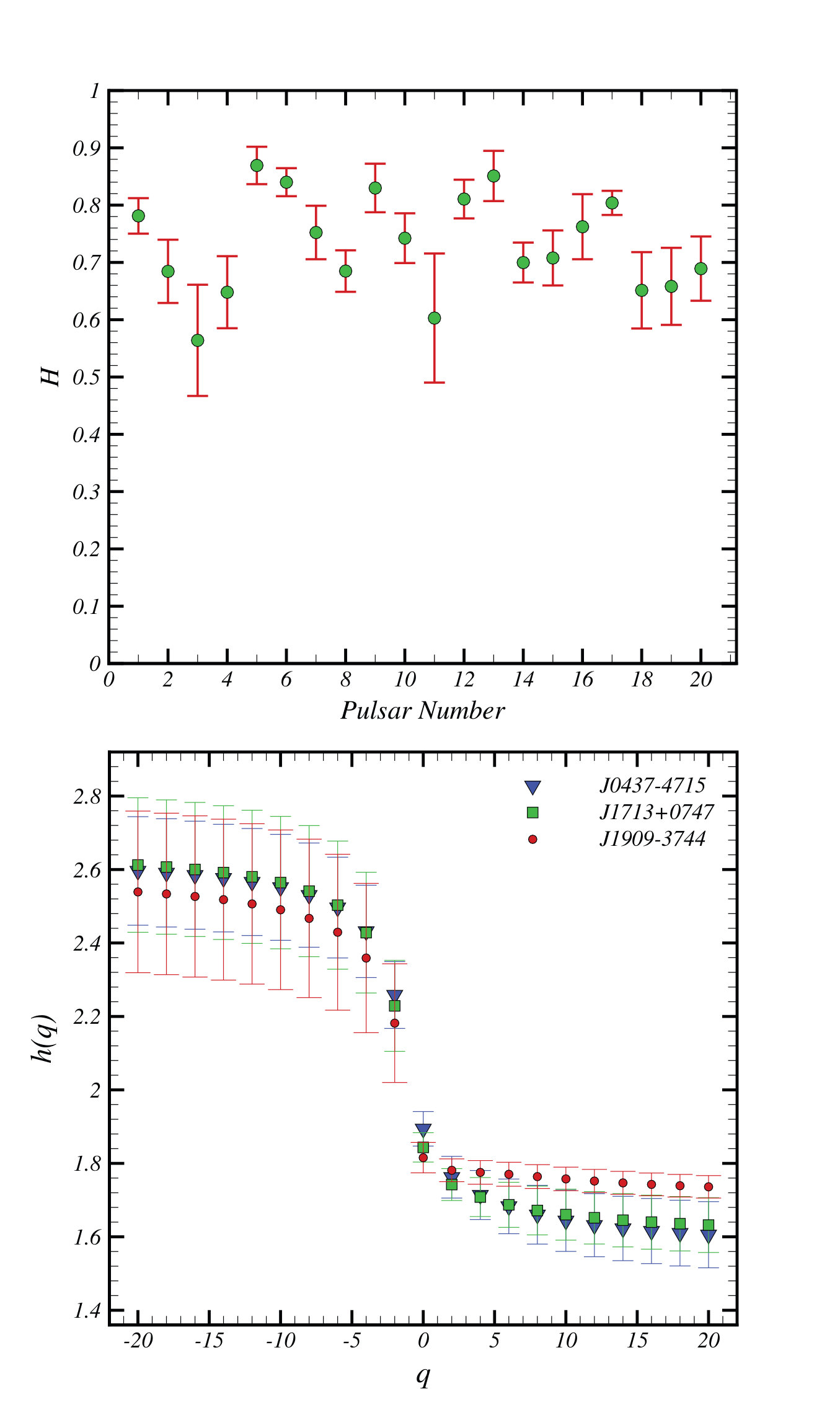 Figure 13
