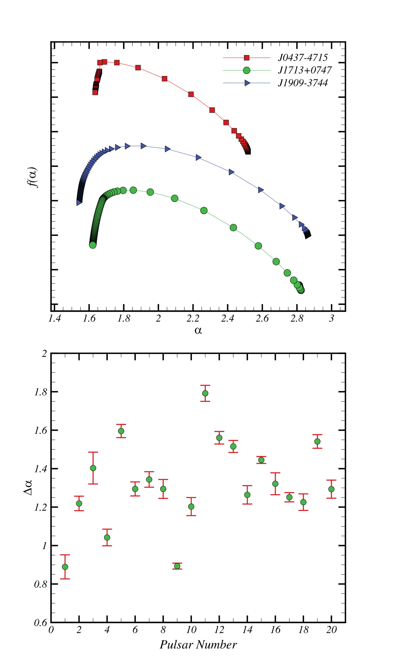Figure 14