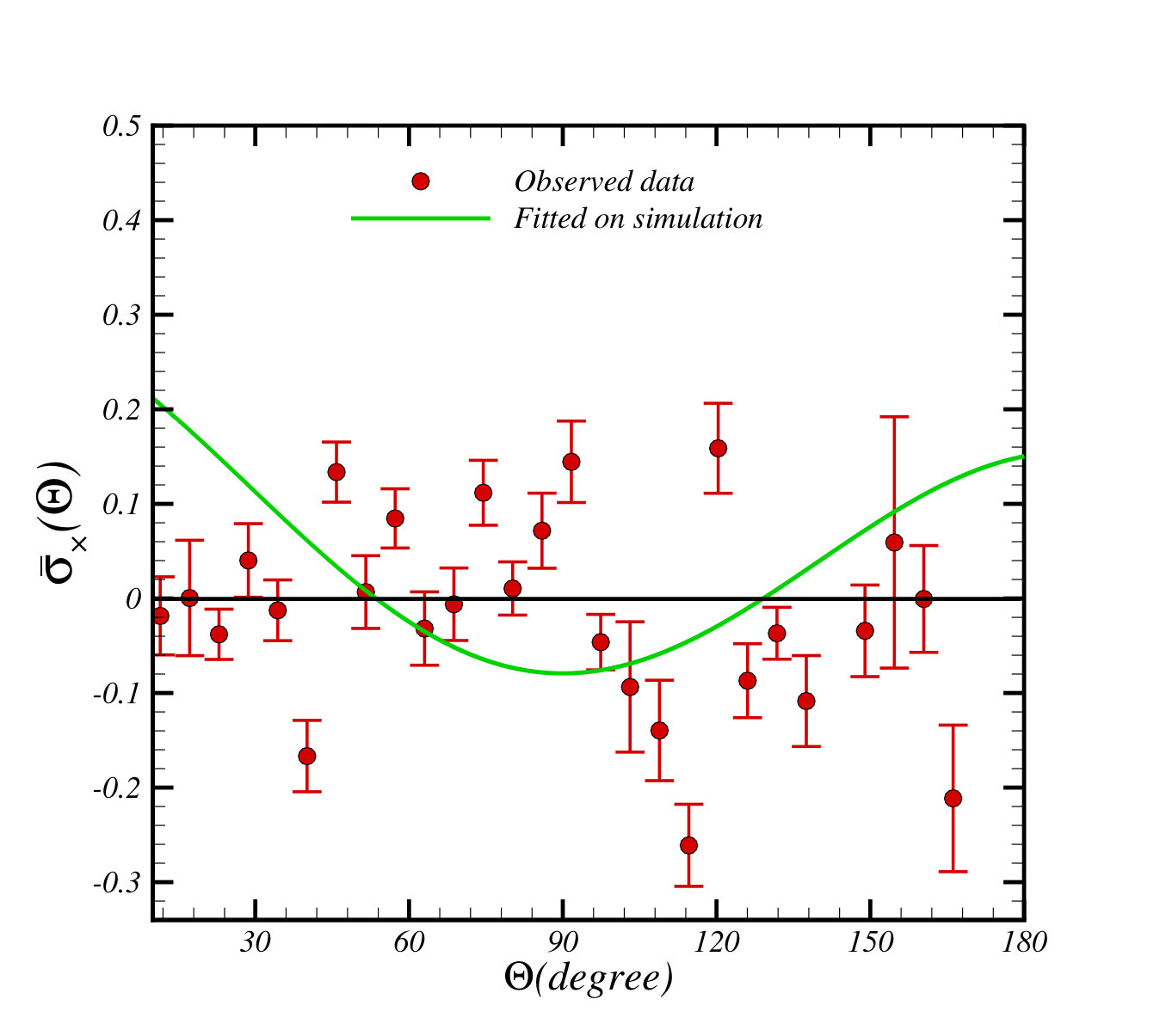Figure 15