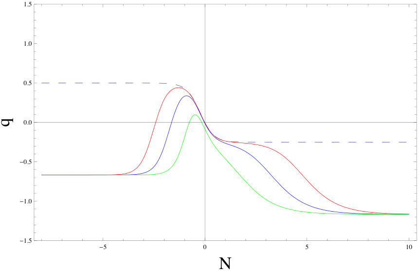 Figure 29