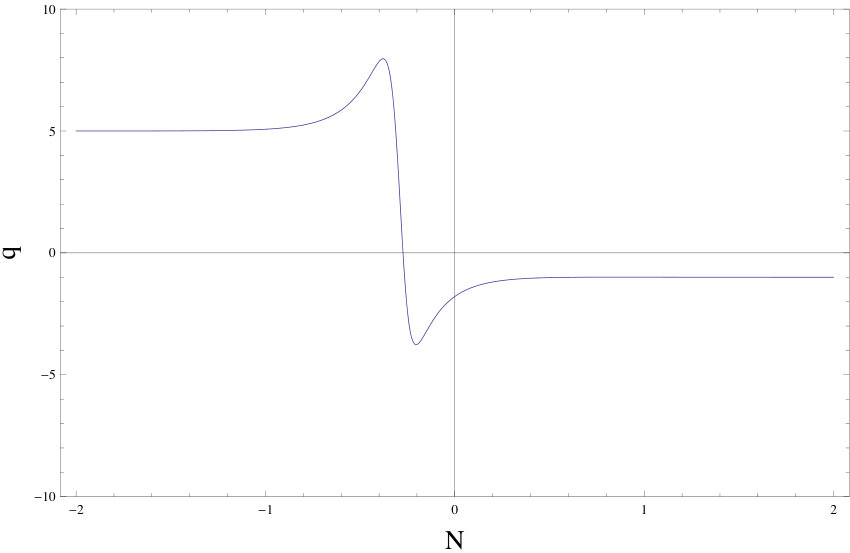 Figure 30