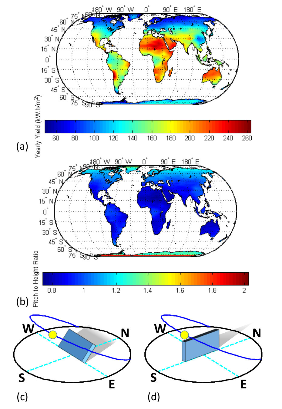 Figure 13