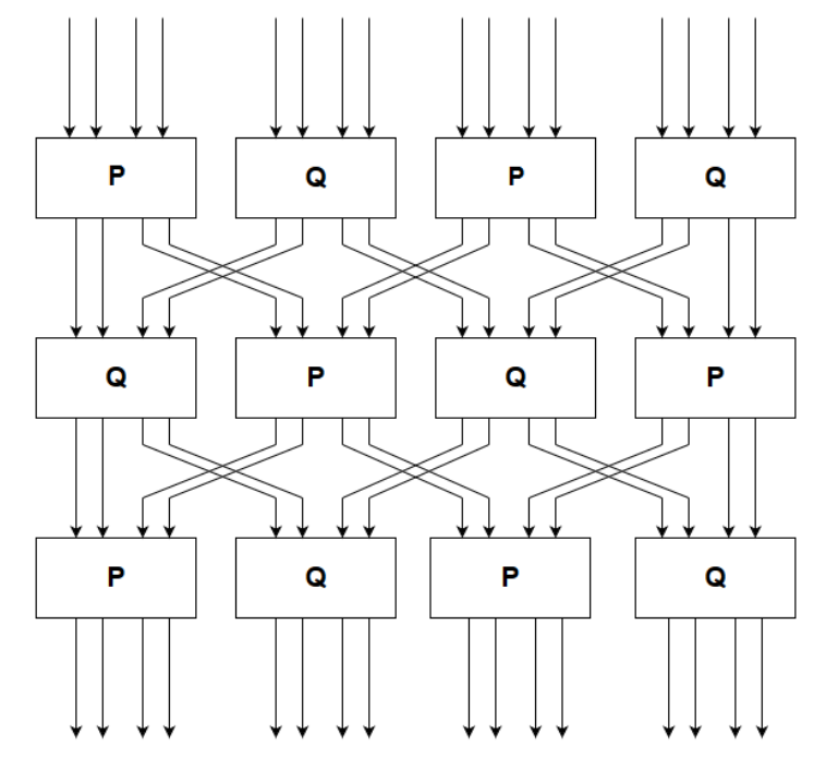Figure 15
