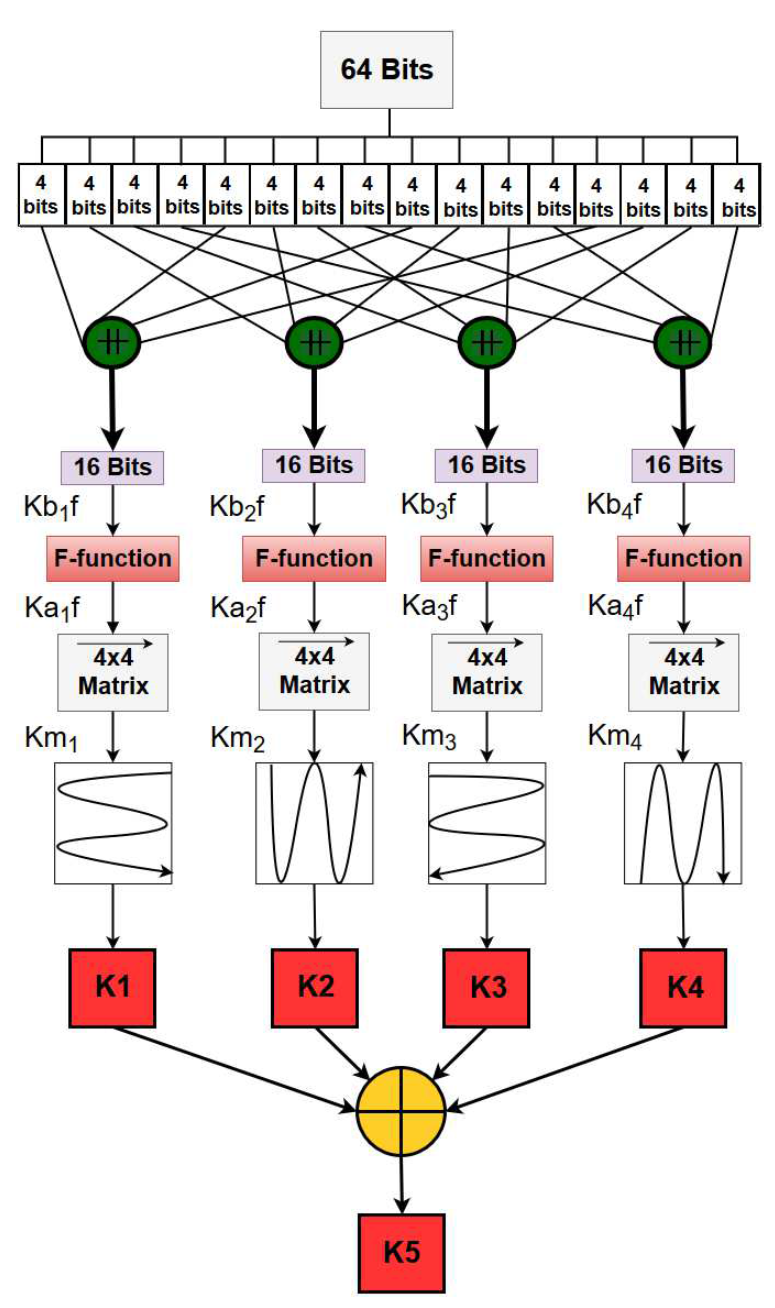 Figure 16