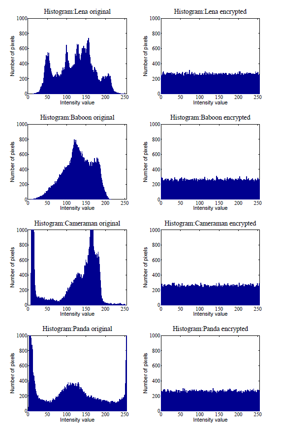 Figure 21