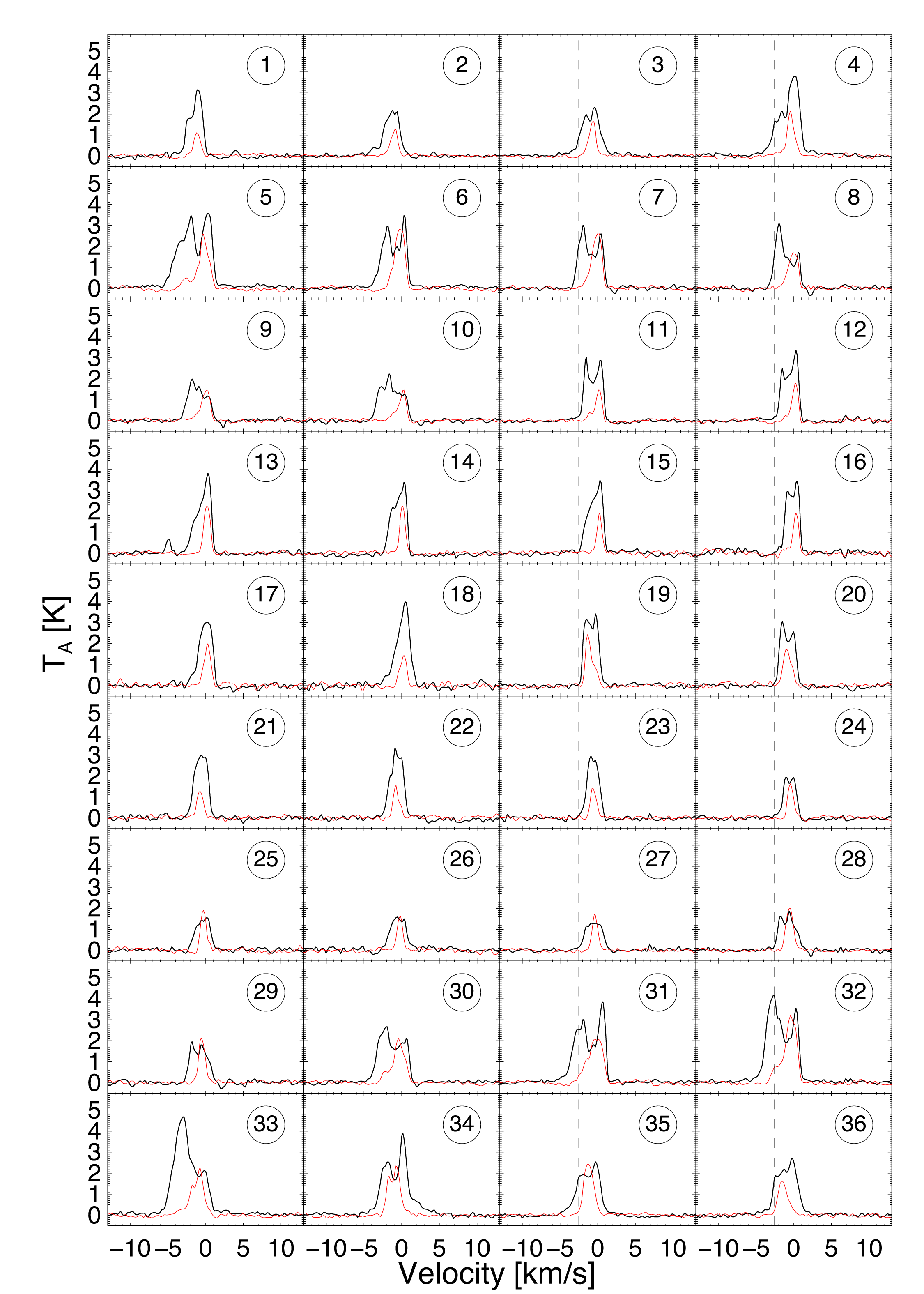 Figure 8