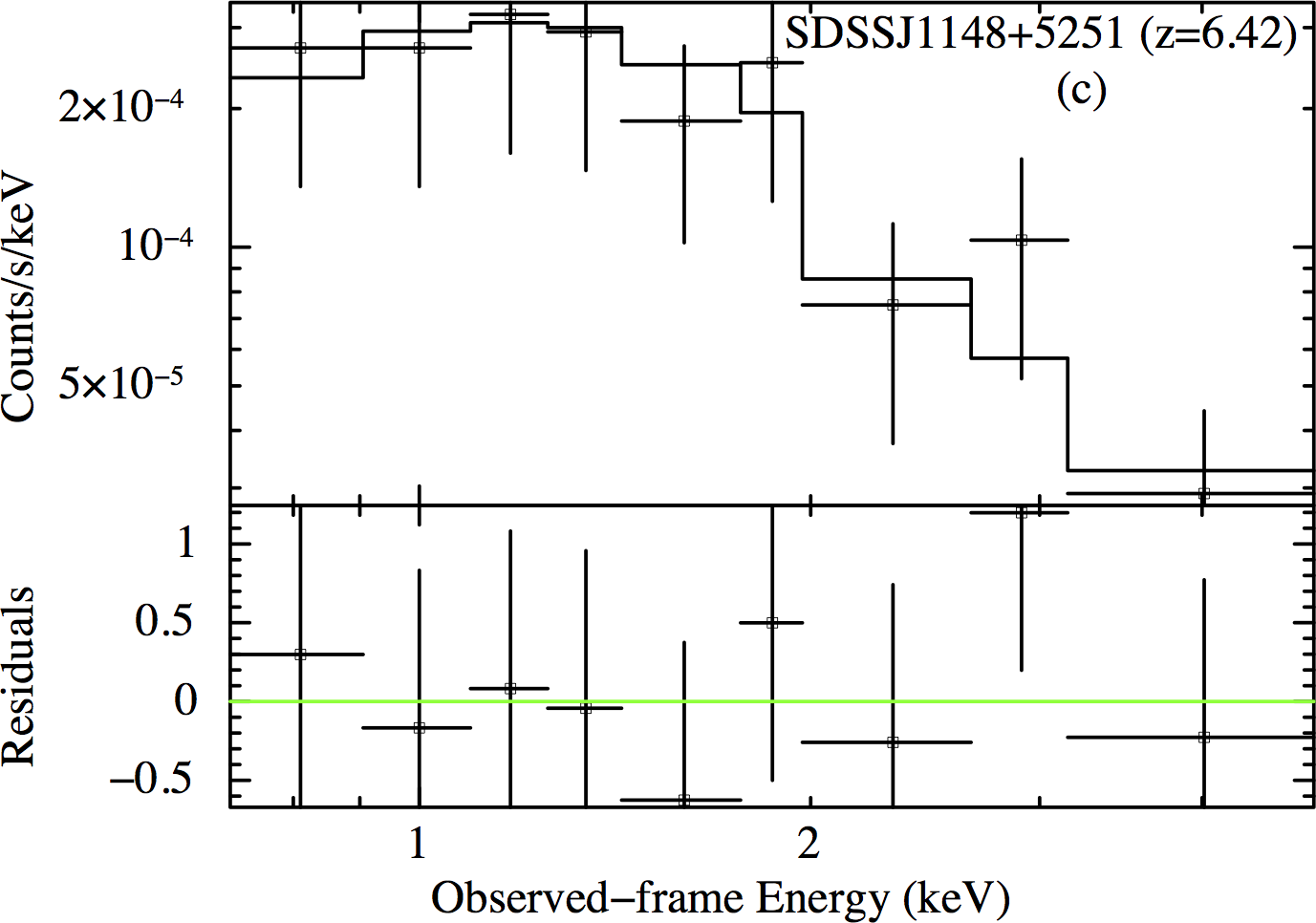 Figure 17