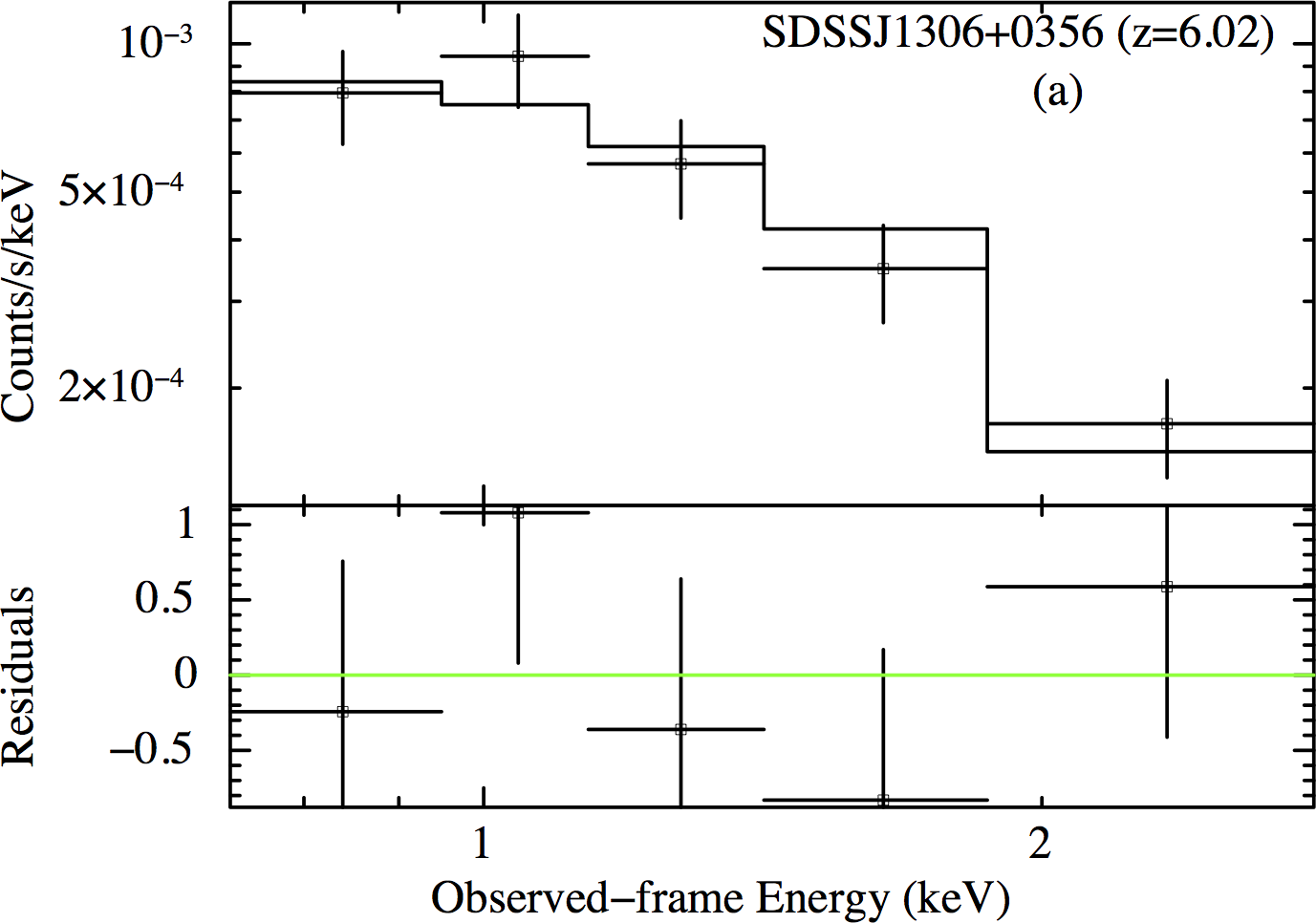 Figure 21