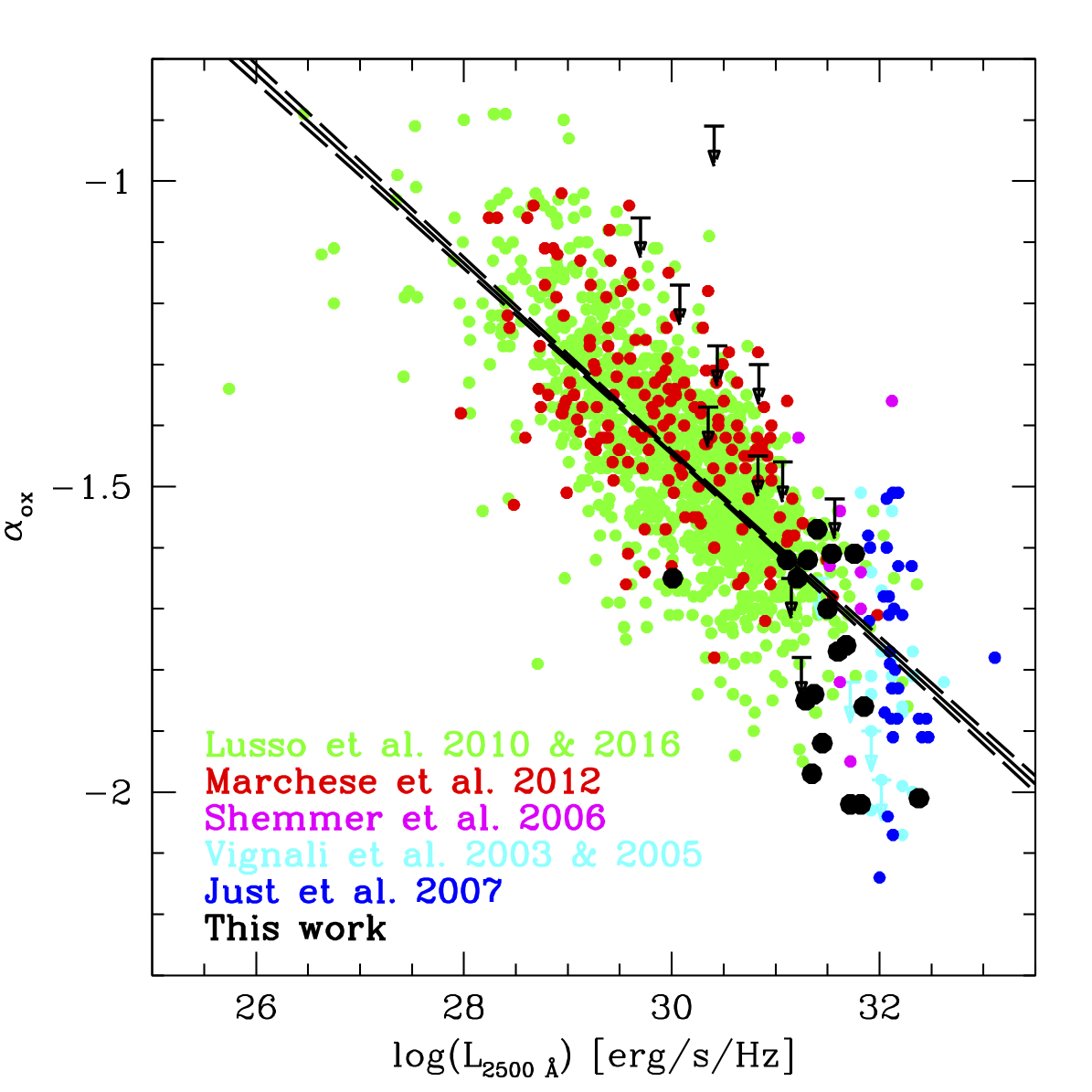 Figure 27