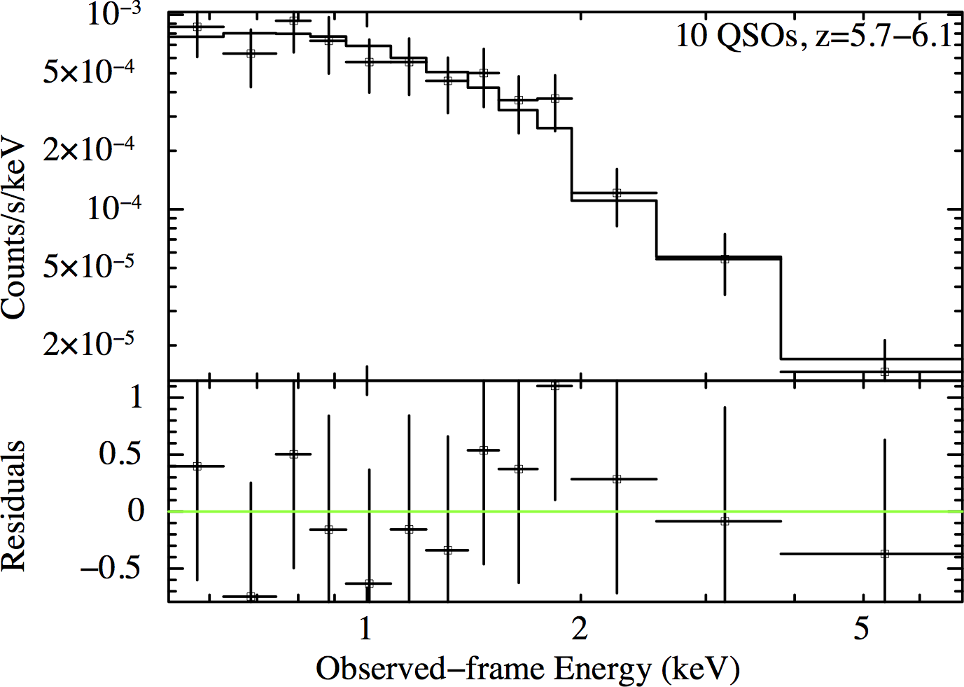 Figure 29