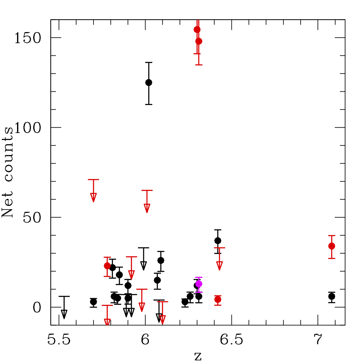 Figure 30