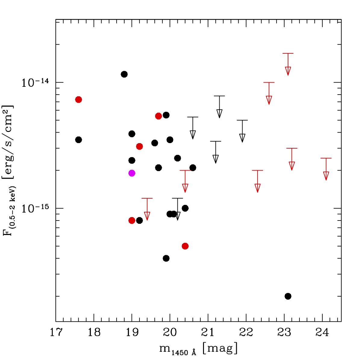 Figure 31