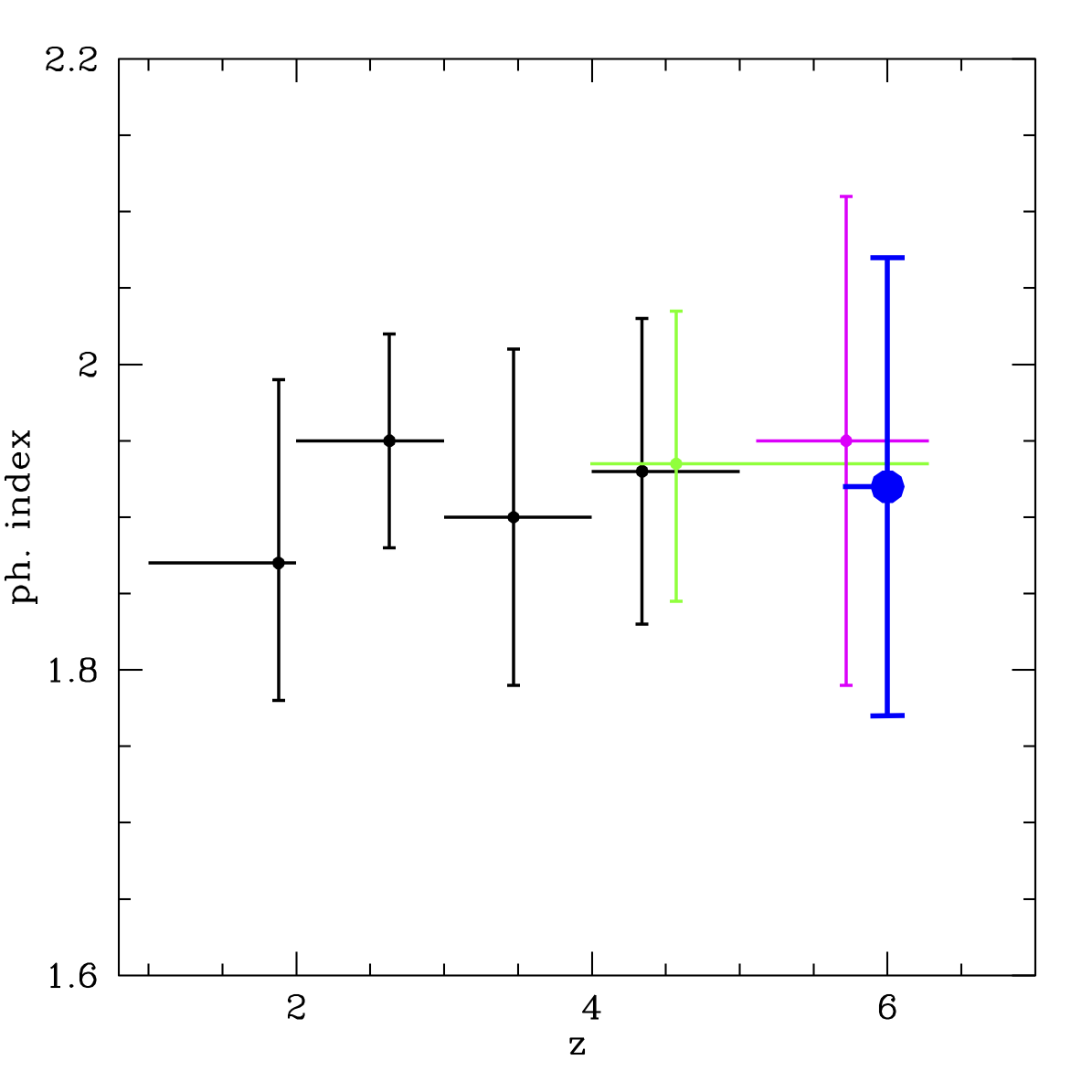 Figure 32