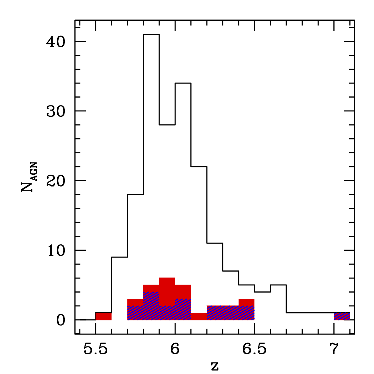 Figure 33
