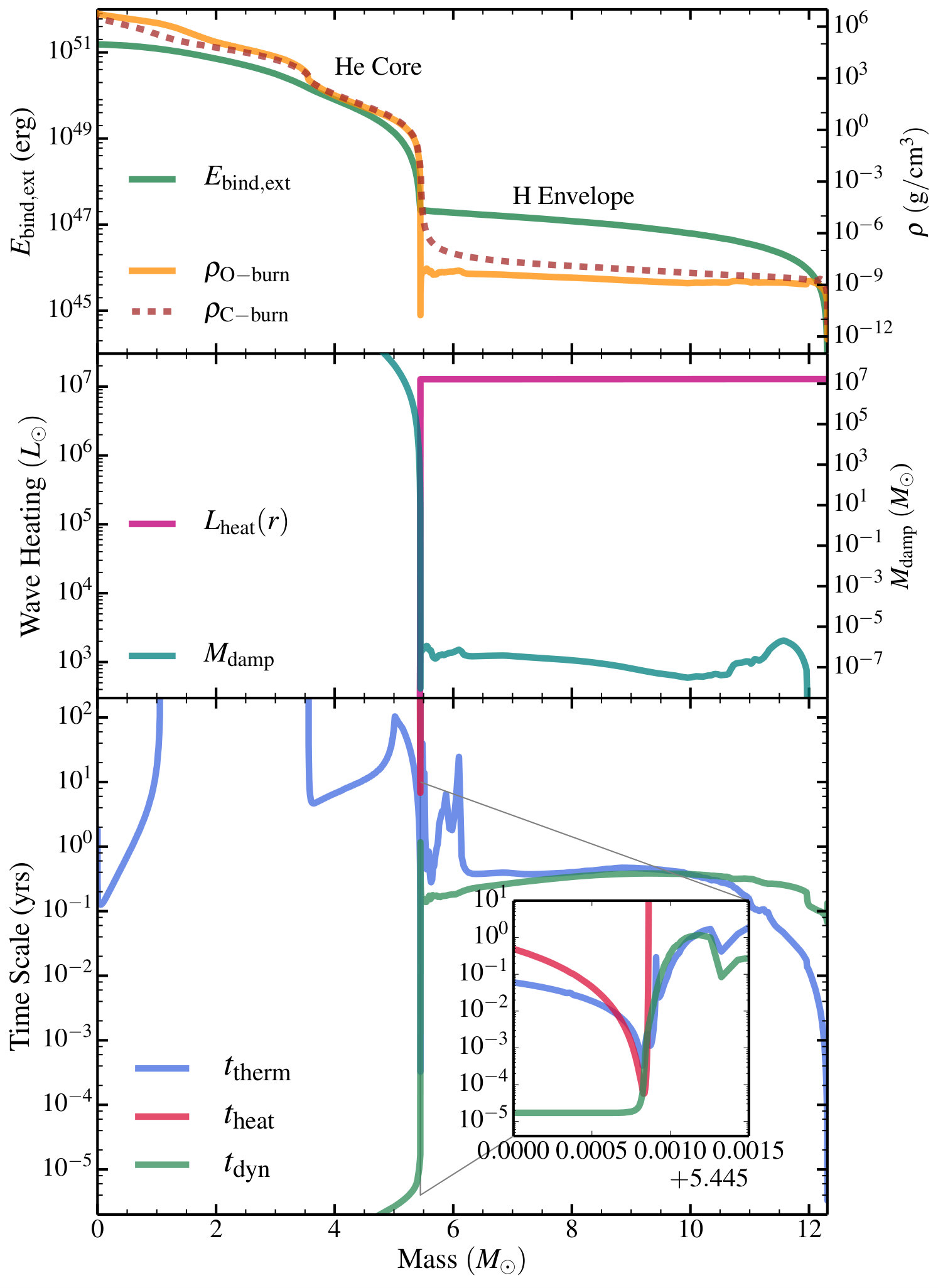 Figure 12