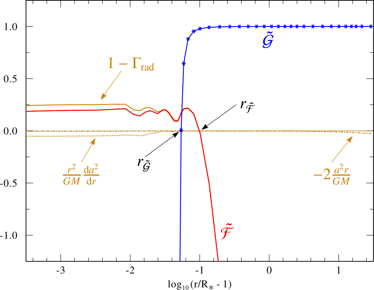Figure 8
