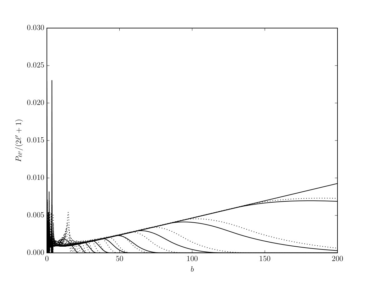 Figure 9
