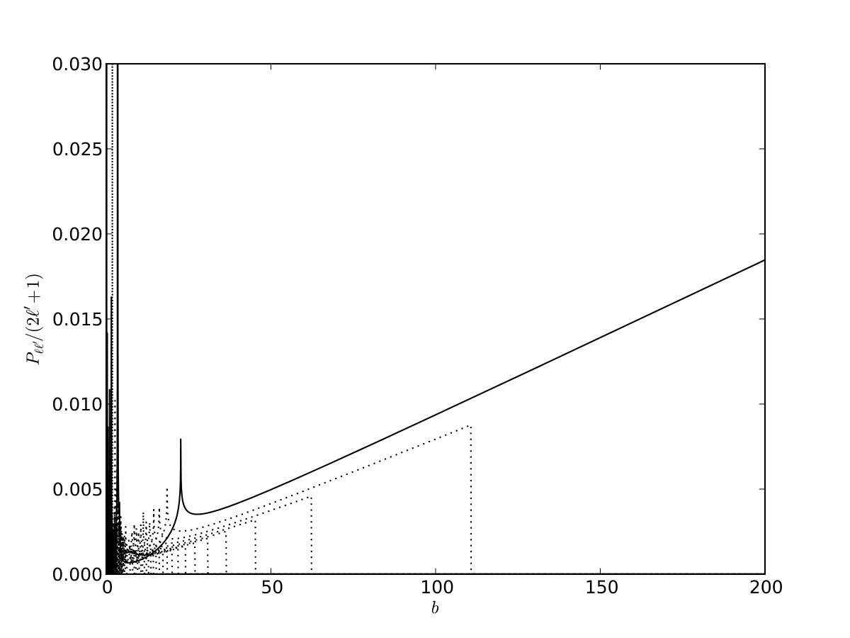 Figure 13
