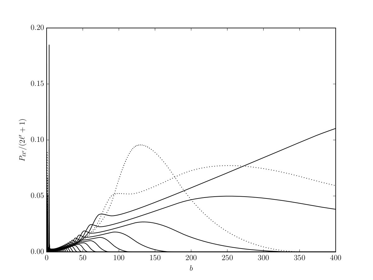 Figure 14