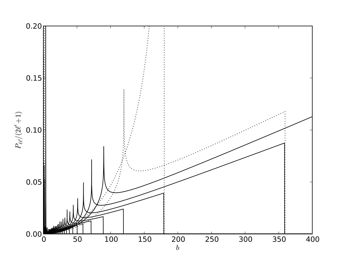 Figure 15