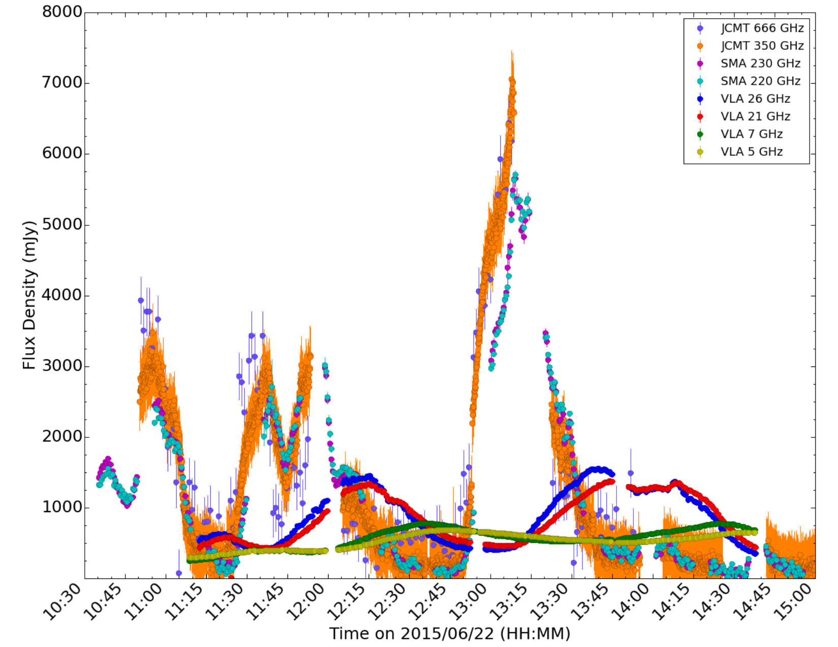 Figure 6