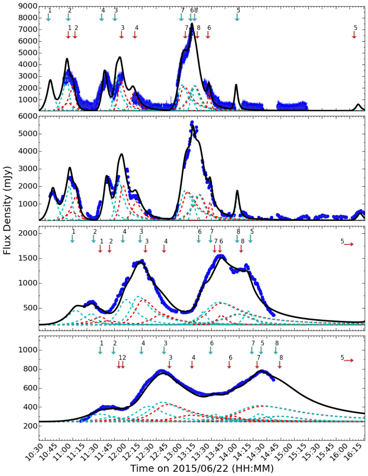 Figure 10