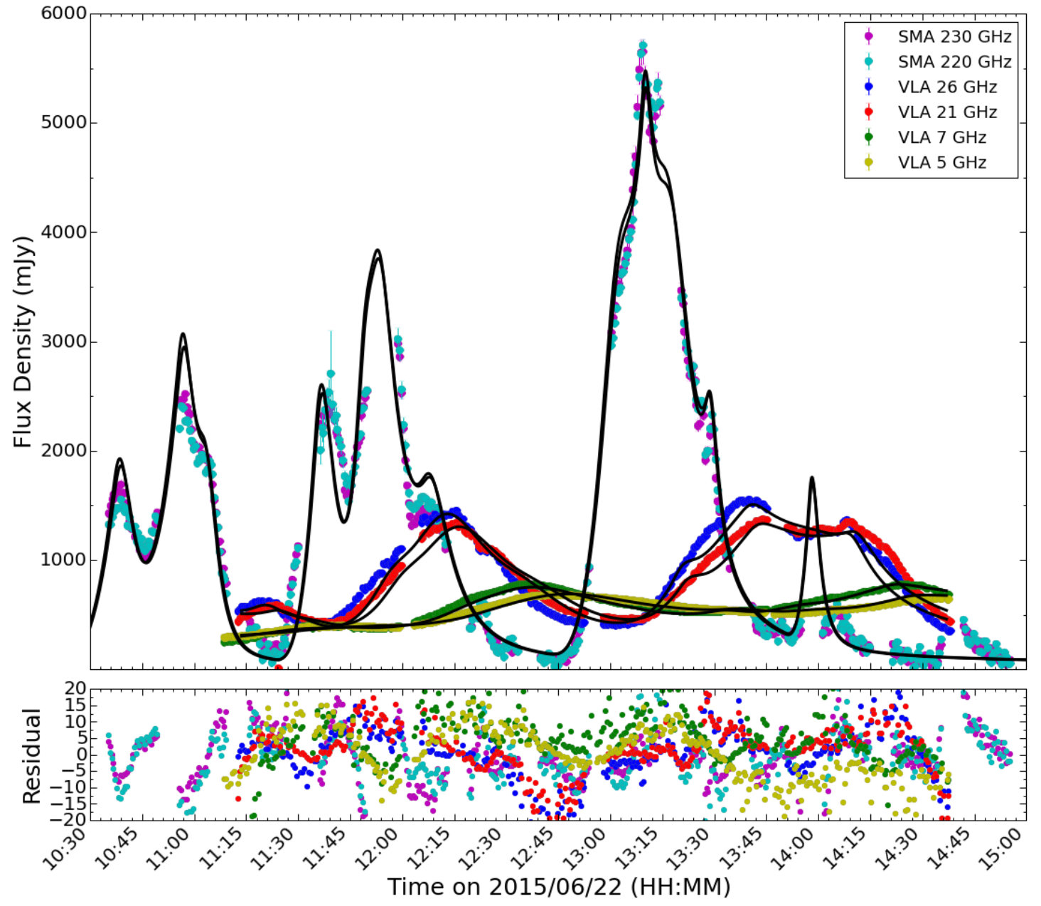 Figure 11