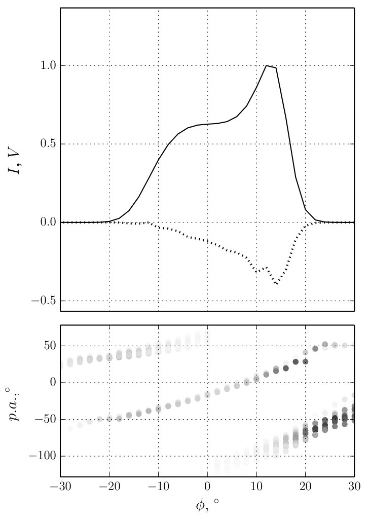 Figure 13