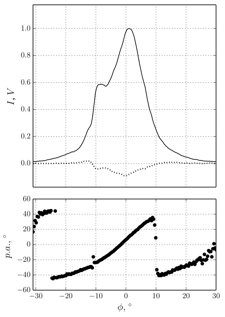 Figure 14