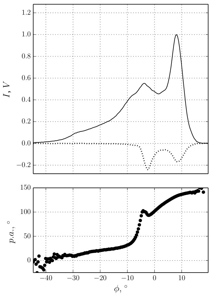 Figure 15