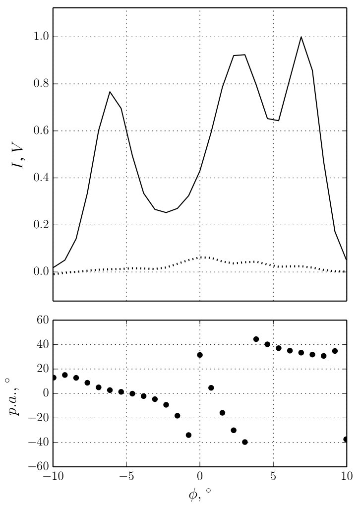 Figure 16
