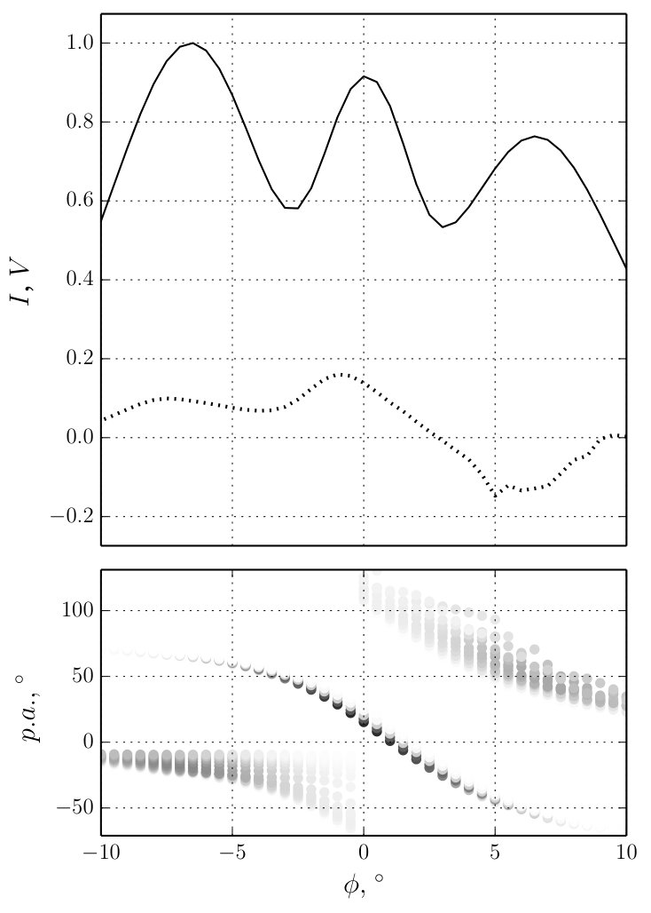 Figure 17