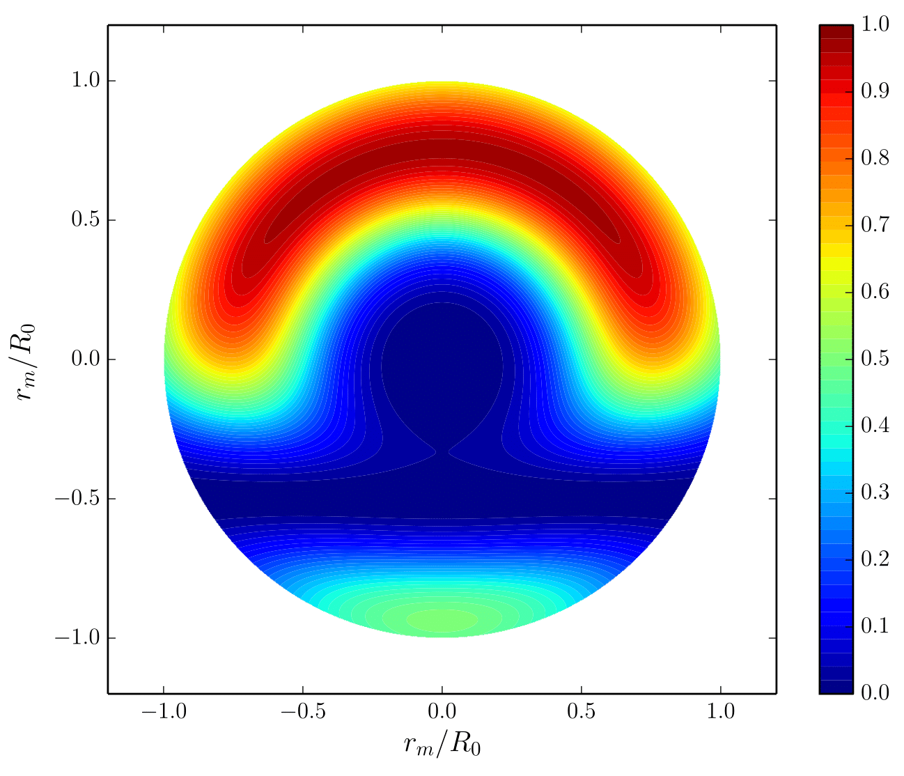 Figure 19