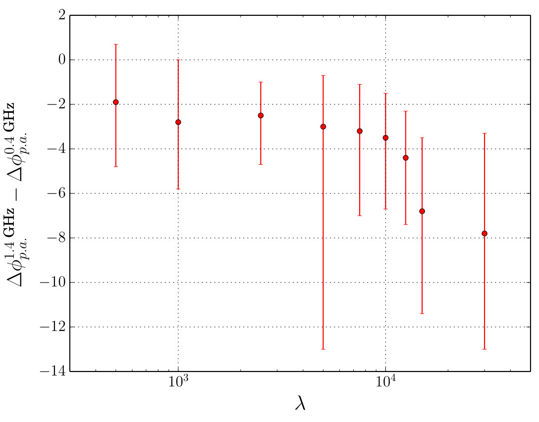 Figure 21